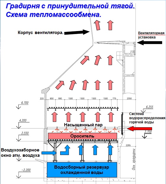 Градирня - это | Группа компаний АКВАНН - СИСТЕМЫ ОБОРОТНОГО ВОДОСНАБЖЕНИЯ
